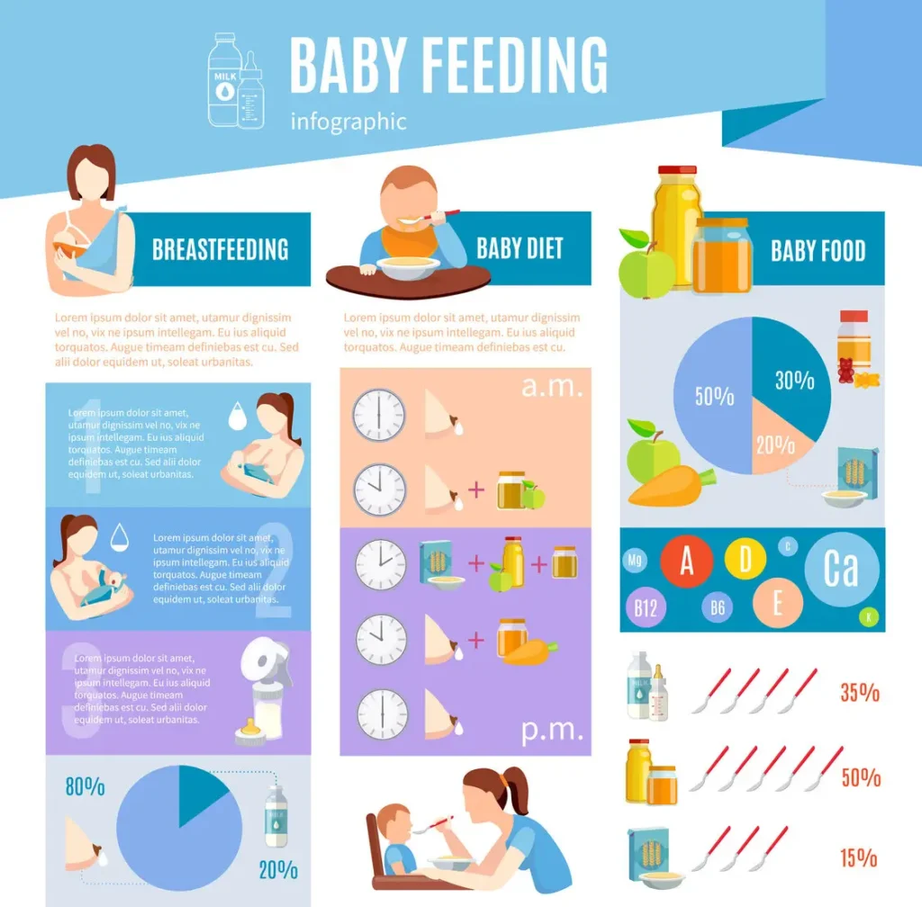 Twin feeding schedule