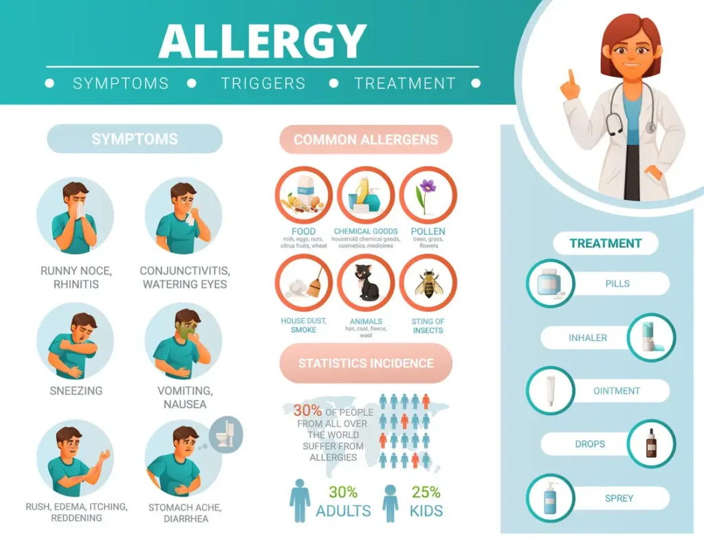 infant seasonal allergies chart