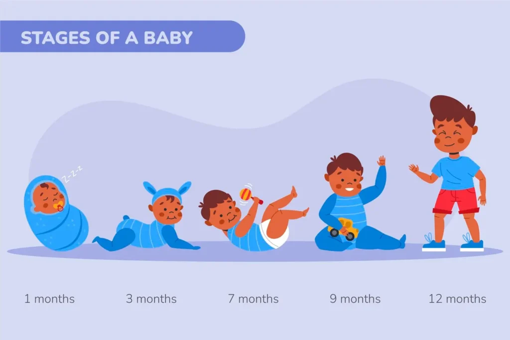 Premature Infant Development